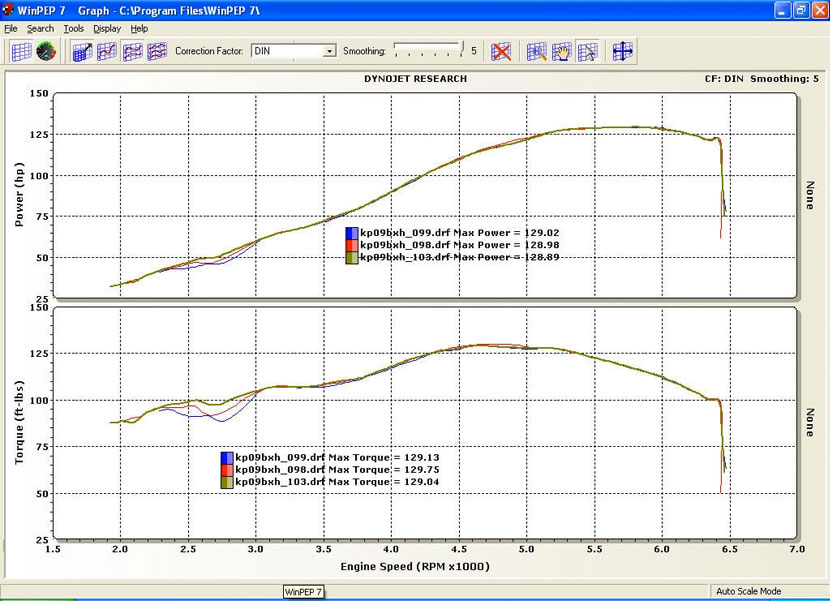 Dyno 2