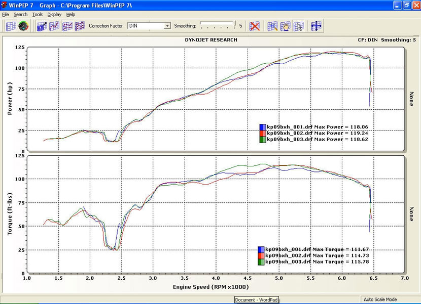 Dyno 3