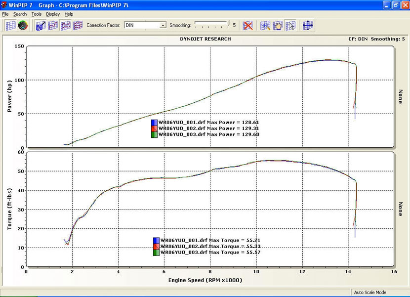 Dyno 4