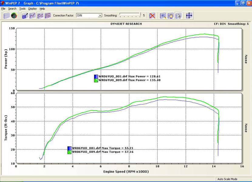 Dyno 5