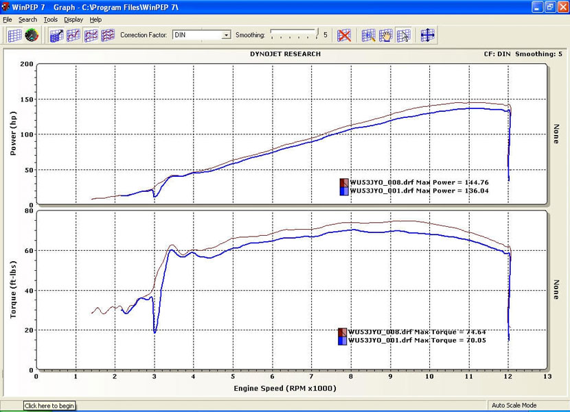 Dyno 6